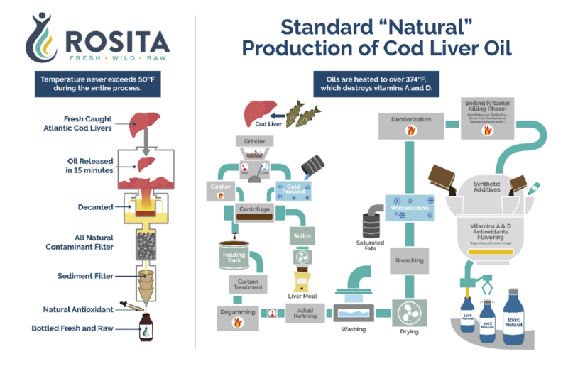 Rosita | vitaminai ir maisto papildai | schema | Vitagama
